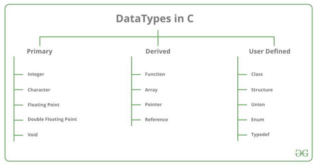 chetan sharma, chetanpro.blog , chetan pro , chetan blog , polytechnic homework, diploma notes , programming in c notes